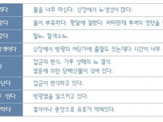 대소변과 몸의 상태