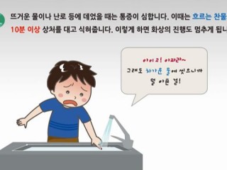 화상처치법