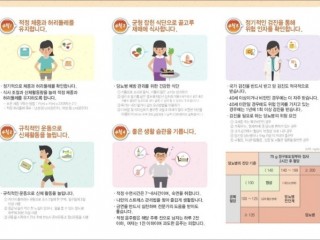 고혈압과 당뇨병의 운동 치료