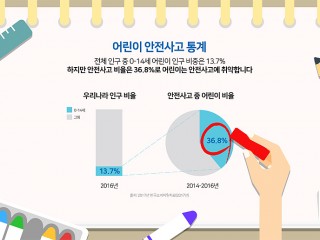 어린이 안전사고(3)