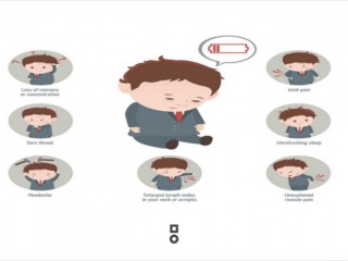 만성피로 대부분 신체적 질환 때문