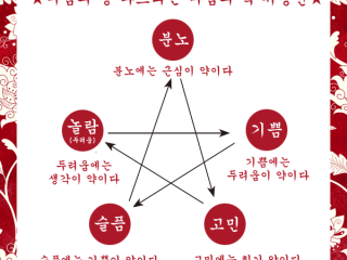 분노·근심 등 마음의 병