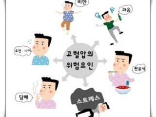 고혈압, 곶감과 문어를 이용해 고혈압 조절